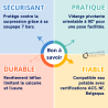 Groupe de sécurité 3/4"coudé