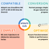 Kit de conversion au propane pour MS 24 (FF) et MS 24 MI ZENA De Dietrich