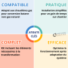 KIT DE TRANFORMATION 87190020940