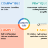 Kit de remplacement HX 14 pour MS 24 MI