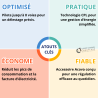 Gestionnaire de puissance CPL Acova
