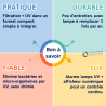 Stérilisateur UV GERMI ULTRA 500 JETLY (Filtration + UV)