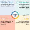 Kit de remplacement hydraulique pour Saunier Duval Thema 23/Themis/Thelia