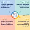 Réducteur à Cartouche Démontable Avec Mano Filtre et Bol Transparent