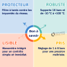 Réducteur de pression 3/4" avec manomètre Fluidheat