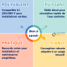Circulateur sanitaire à raccords union TRI 220/380 V 50 Hz ALM 200T Thermador
