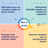 Circulateur sanitaire à raccords union TRI 220/380 V 50 Hz ALP 800T Thermador