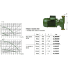 Circulateur sanitaire à raccords union TRI 220/380 V 50 Hz ALP 800T Thermador