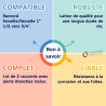 Raccords laiton pour accélérateur sanitaire 1" 1/2 F - 3/4" F