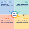 Cartouche seule de rechange pour Réducteurs