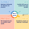 Bol transparent pour réducteur de pression Thermador