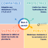 Cartouche seule de rechange pour Réducteurs