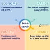 Circulateur sanitaire sans régulation VORTEX Sanitaire Thermador