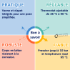 Circulateur sanitaire VORTEX Standard avec vanne et clapet intégrés, 1/2" M Thermador