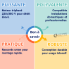 Circulateur sanitaire à raccords union TRI 220/380 V 50 Hz ALM 500T Thermador