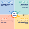 Circulateur sanitaire EVOPLUS B120 à bride Thermador