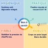 Vase d'expansion sanitaire Thermador