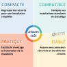 Barrette de robinetterie + jeu de douilles Ariston Clas B One Max