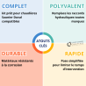 Kits de remplacement hydrauliques Chaffoteaux