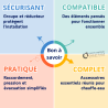 Pack groupe de sécurité 3/4" + siphon + réducteur de pression + flexible d'évacuation