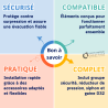 Pack groupe de sécurité 3/4" + siphon + réducteur de pression + flexible d'évacuation