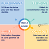 Adoucisseur d'eau New Access BWT