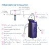 Adoucisseur d'eau my PERLA Optimum BWT