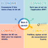 Adoucisseur d'eau Aqa Perla Compact BWT