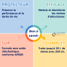 Res-Clean 250 mL pour nettoyage résine Adoucisseur