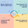 Kit de raccordement adoucisseur 3/4 BWT
