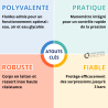 Soupape Mano 1/2