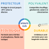 Antigel pour circuit de chauffage 20 L