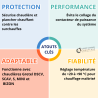 Securité de coupure générale STTRI
