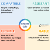 Clapet anti-retour F/F