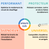 Desembouant protecteur Bidon 30 litres