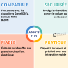 Securité de coupure générale STMONO