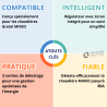 Délesteur DEL013 Monophasé à 3 sorties