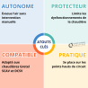 Purgeur Automatique Gretel