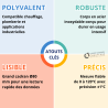 Pochette joints Dualis EI 80/125 Poujoulat