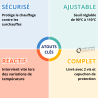 Aquastat de sécurité + 90°C à + 110°C Thermador