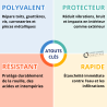 Aérosol WP7-201 500 ml Étanche de suite TEC7 Novatech