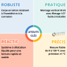 Thermomètre verticaux DROIT THERMADOR TV160D