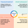 Cartouche 310 ml TRANS CLEAR étanchéité et collage universels transparents TEC7 Novatech