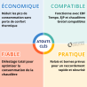 Unité de delestage en tarification EDF Tempo ou EJP