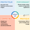 NETTOYANT CONDENS NET07 PULVÉRISATEUR 500ML - DIFF
