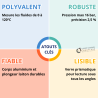 Thermomètre industriel droit aluminium TI150D Thermador