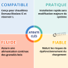 Kit d'accouplement du pot de chargement Domusa