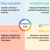 Aérosol 500 ml Multi nettoyant universel puissant TEC7 Novatech