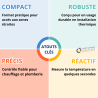 Thermomètre à réactivité rapide THERMADOR TRI