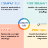 Tempo Fioul de chez Gretel pour ELECPRO